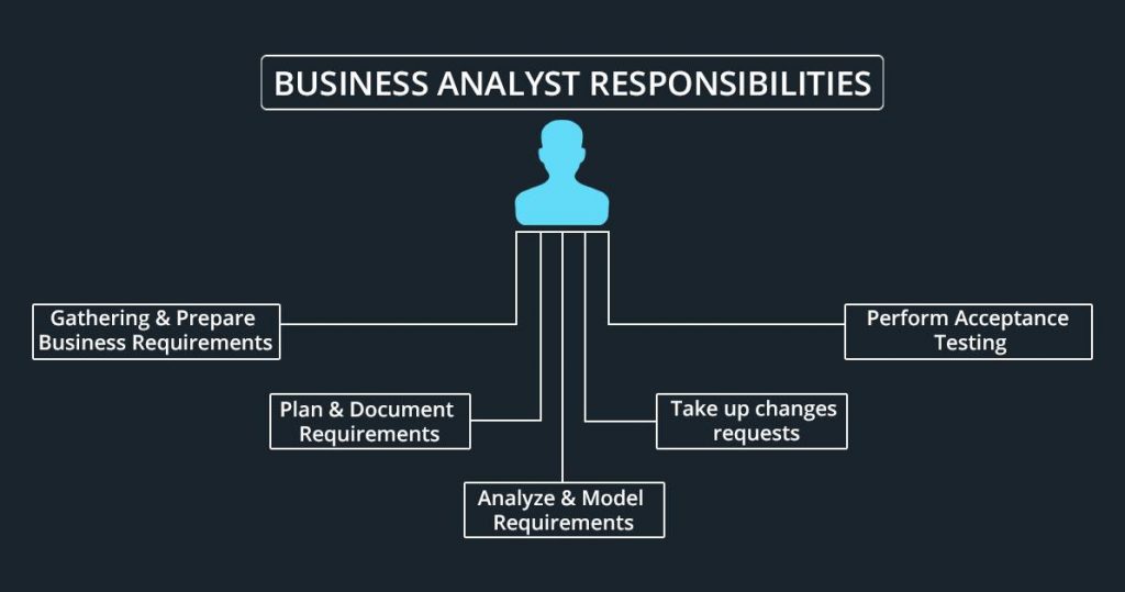 Advancing to Senior Analyst Roles with a Business Analytics Certification